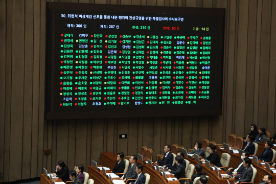'위헌적 비상계엄 선포를 통한 내란 행위의 진상규명을 위한 특별검사의 수사요구안'이 10일 국회 본회의를 통과하고 있다.[연합뉴스]